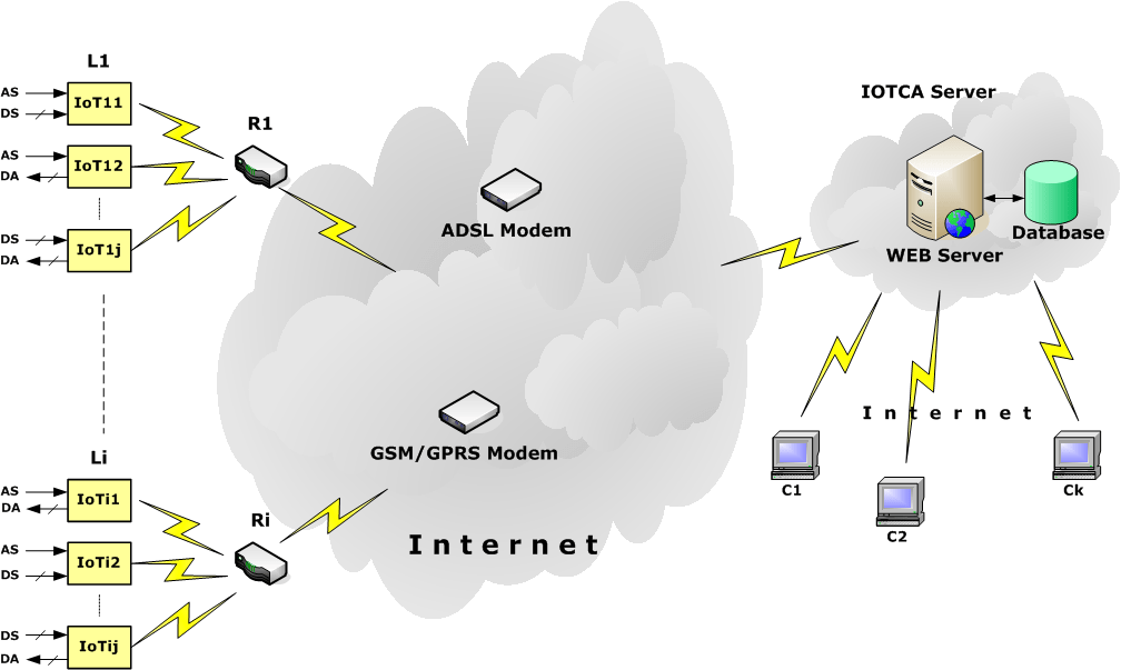 iot концепт