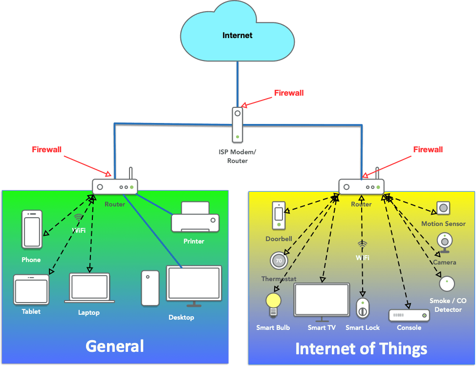 iot