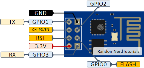 esp8266