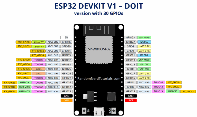 esp32