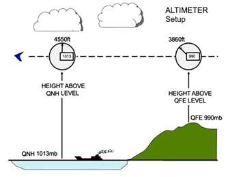 meteorologija
